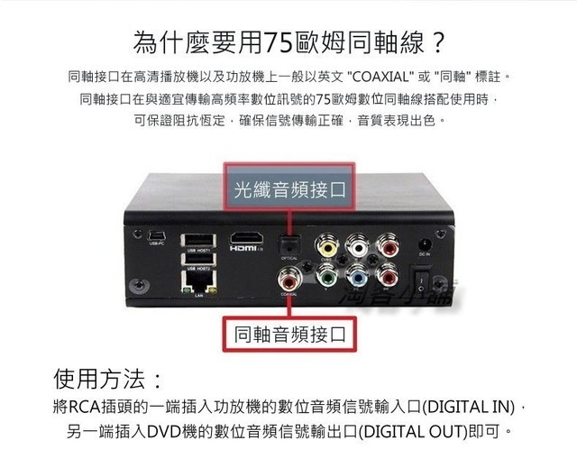 普及率非常高的音频接口了,在设备上通常以英文"coaxial"或"同轴"标注