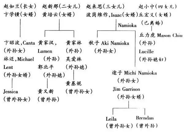 语言学家赵元任是如何为孩子起名字的?