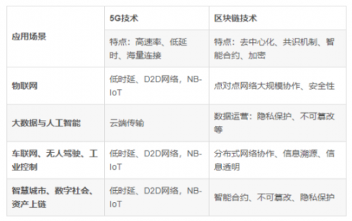 GAI(5G+AI cities)即将上线，吸引了多家机构的注意。