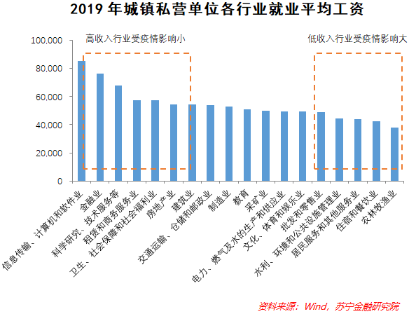 中级政治经济学两个总量相等问题_解决问题图片(3)