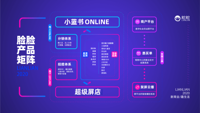 商業同構時代場景電商臉臉科技助力購物中心全域復活