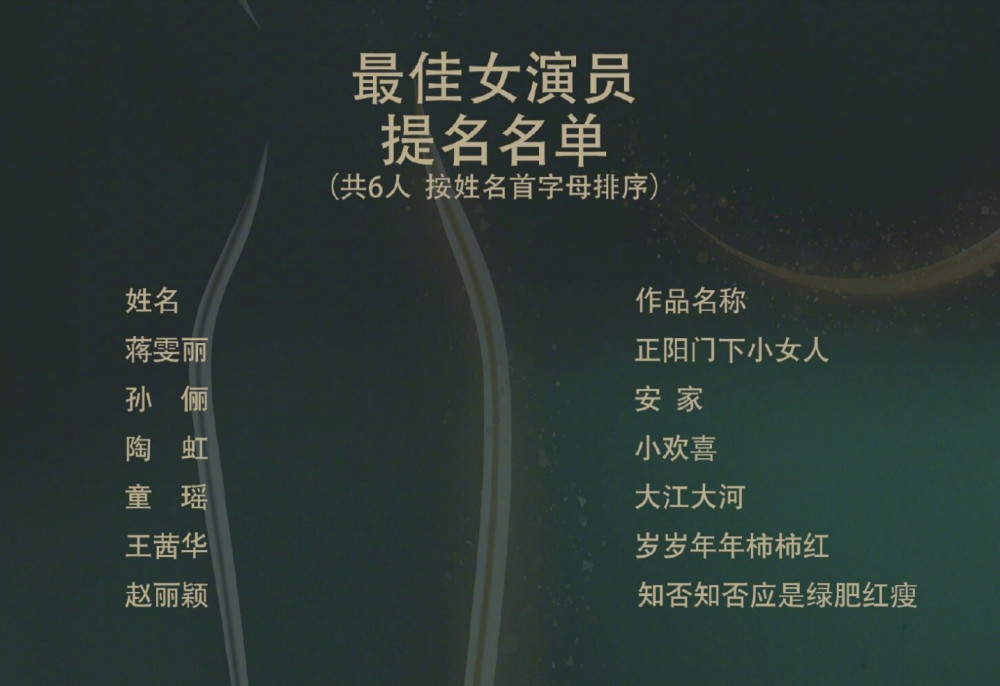 赵丽颖|2020金鹰节，宋茜3项提名，赵丽颖双提名，杨紫受期待却无提名？