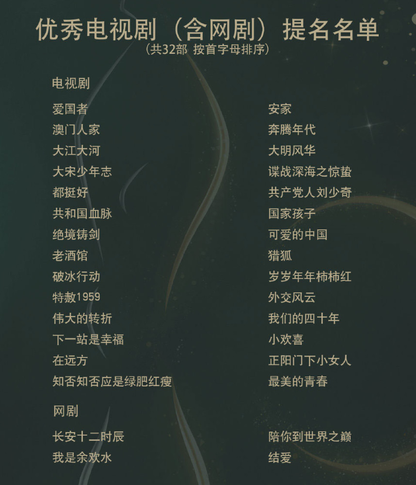 赵丽颖|2020金鹰节，宋茜3项提名，赵丽颖双提名，杨紫受期待却无提名？