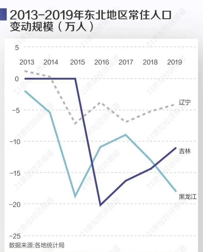 鹤岗|乳山海景房跌35%，铁岭学区房不到4万，不只鹤岗他们都跌回白菜价
