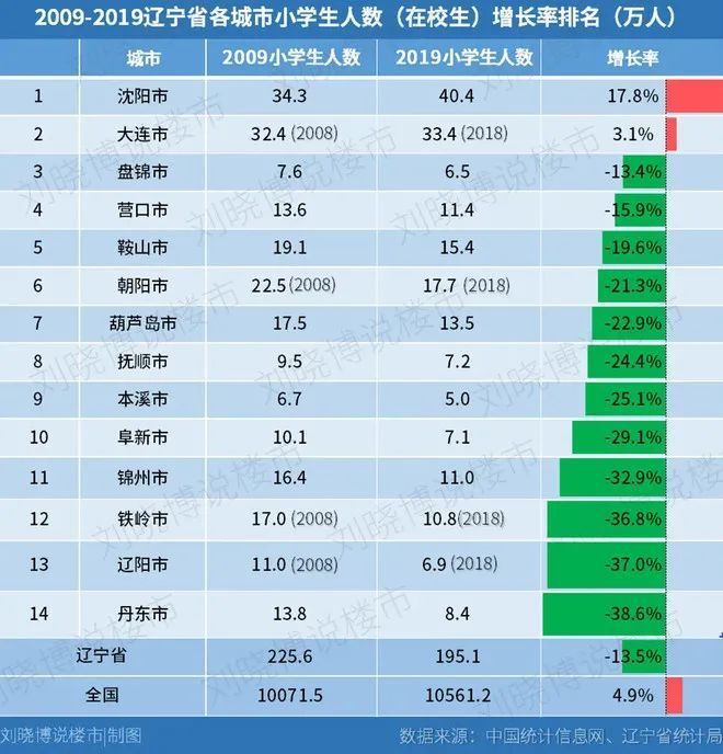 鹤岗|乳山海景房跌35%，铁岭学区房不到4万，不只鹤岗他们都跌回白菜价