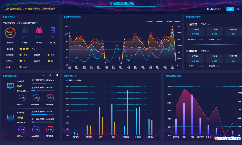 商业智能bi与报表自动化背后的秘密_腾讯新闻