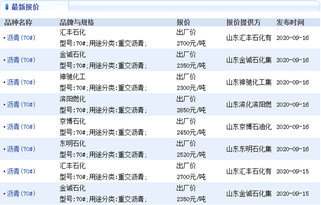 美联储议息维持零利率不变