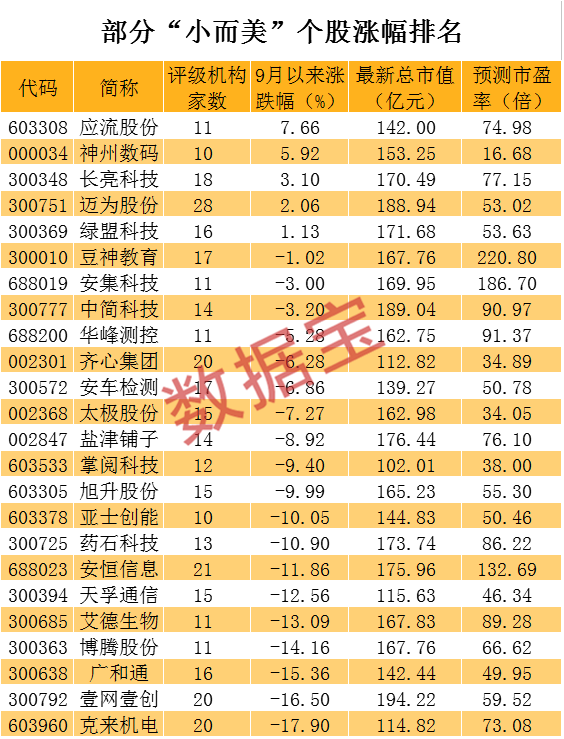 数说A股：基金扎堆的牛股大跌6％！