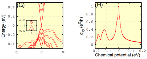 物理|物理所入选“率先行动”第一阶段成果进展