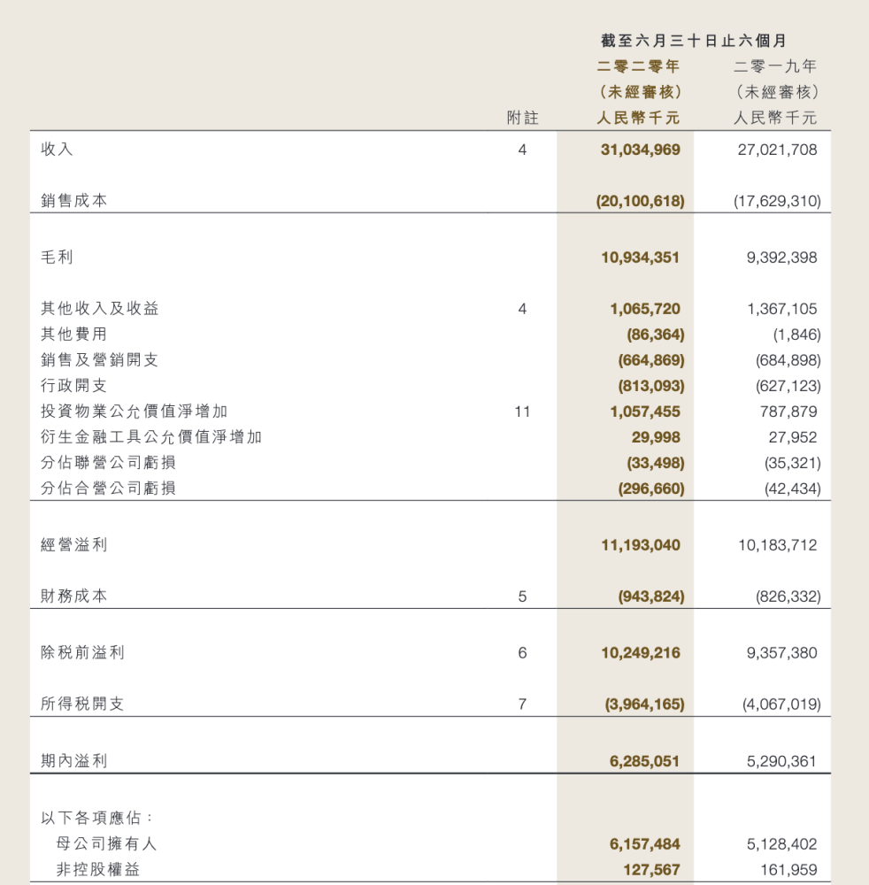 房企分拆物业公司上市浪潮滚滚