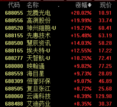 A股震荡走弱、次新股独领风骚。