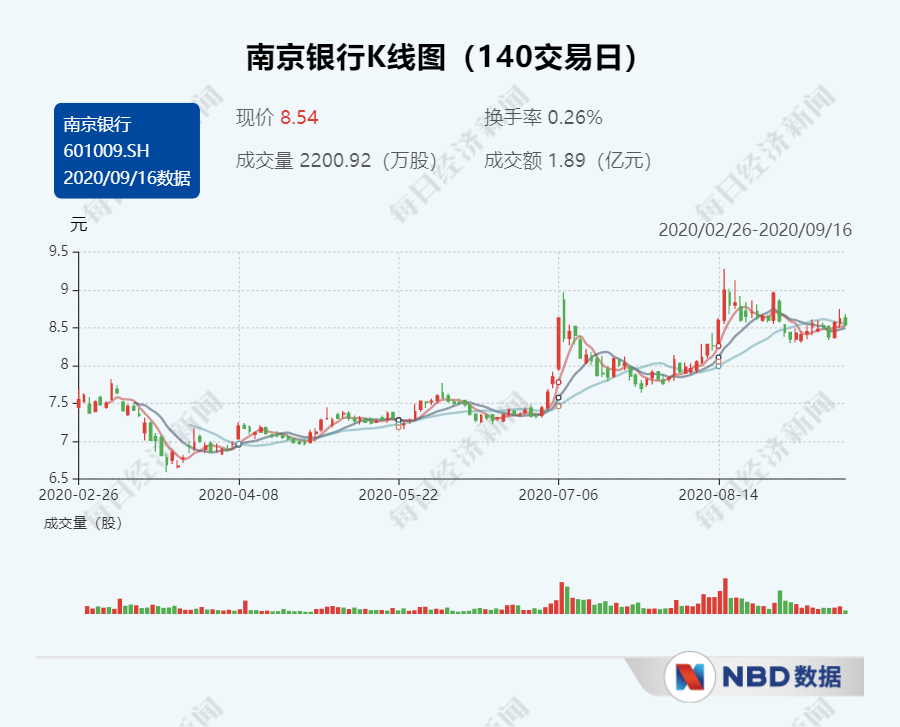 南京银行迎46岁新行长林静然 