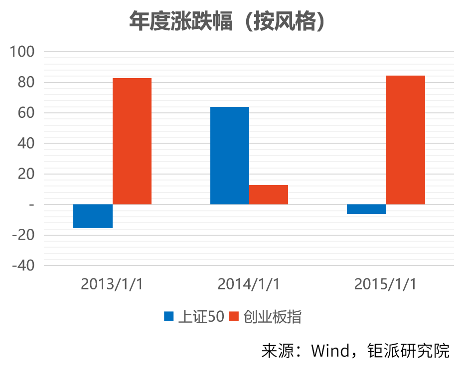 13 15年中 能从市场学到什么教训 腾讯新闻