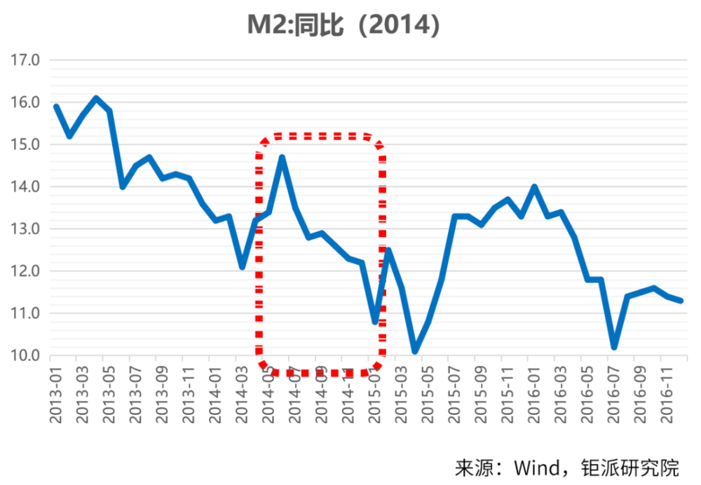 13 15年中 能从市场学到什么教训 腾讯新闻