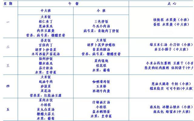 舔屏 沪上24所小学 幼儿园菜单一览 四海美食一应俱全 搭配均衡还养生 腾讯新闻