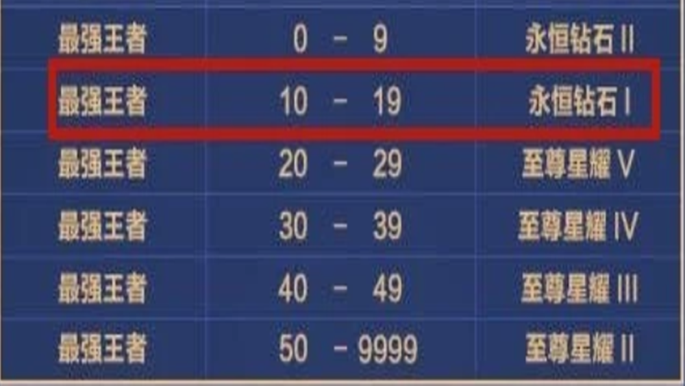 段位继承