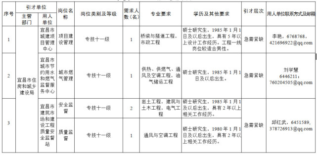 湖北多地优质单位招人 有适合你的吗