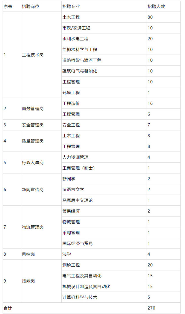 湖北多地优质单位招人 有适合你的吗