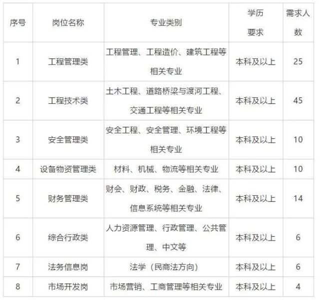 湖北多地优质单位招人 有适合你的吗