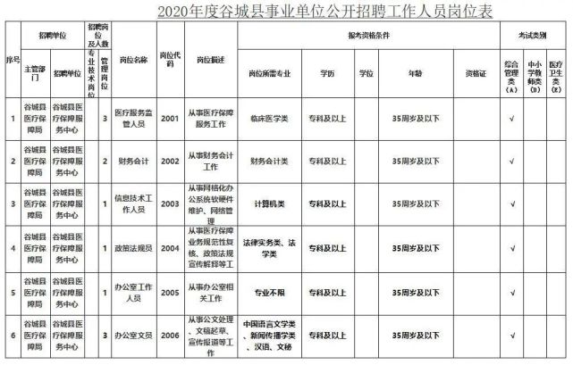 湖北多地优质单位招人 有适合你的吗
