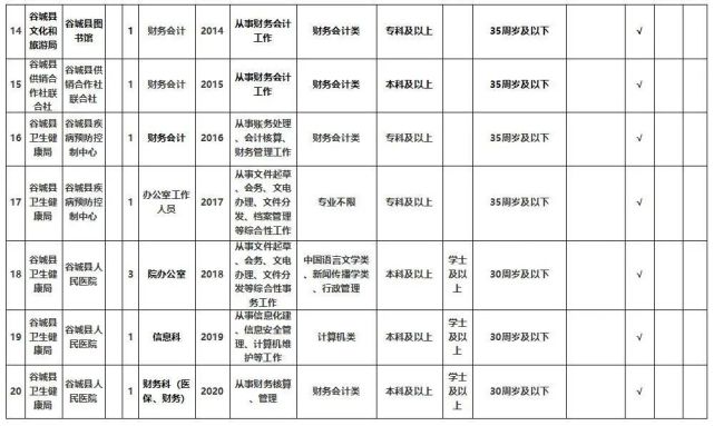 湖北多地优质单位招人 有适合你的吗