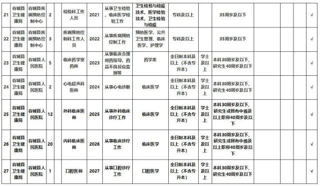 湖北多地优质单位招人 有适合你的吗
