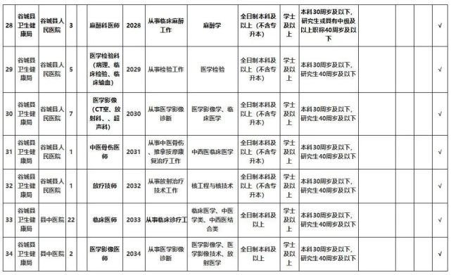 湖北多地优质单位招人 有适合你的吗