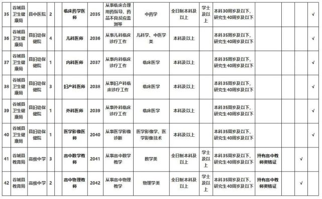 湖北多地优质单位招人 有适合你的吗