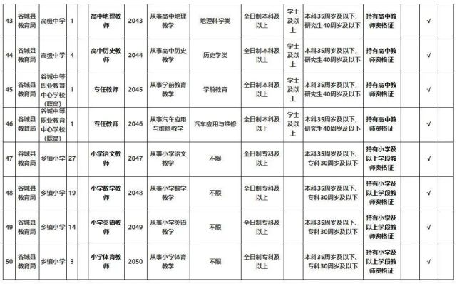 湖北多地优质单位招人 有适合你的吗