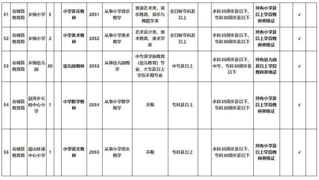 湖北多地优质单位招人 有适合你的吗