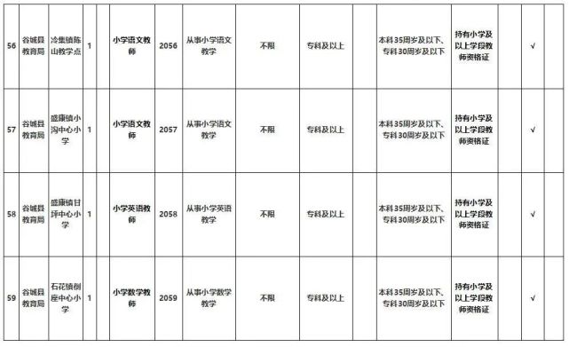 湖北多地优质单位招人 有适合你的吗