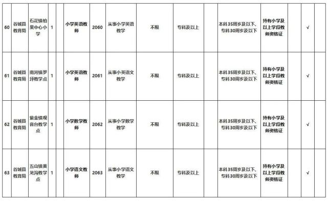 湖北多地优质单位招人 有适合你的吗