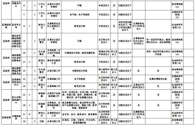 湖北多地优质单位招人 有适合你的吗