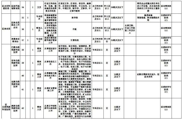湖北多地优质单位招人 有适合你的吗
