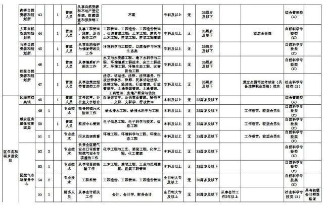 湖北多地优质单位招人 有适合你的吗