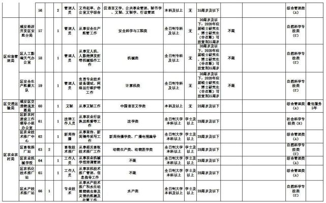 湖北多地优质单位招人 有适合你的吗