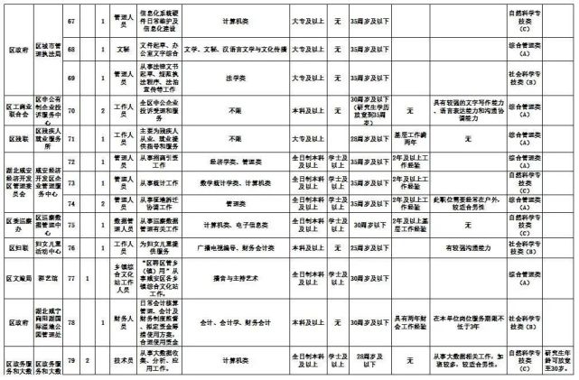 湖北多地优质单位招人 有适合你的吗