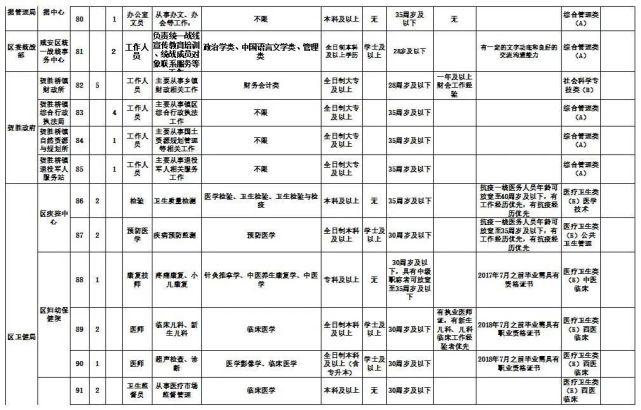 湖北多地优质单位招人 有适合你的吗