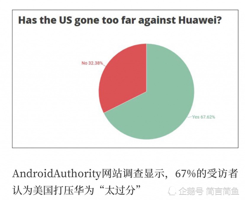 谁将在美国企业与华为之间的斗争结束后赢得最高位置？