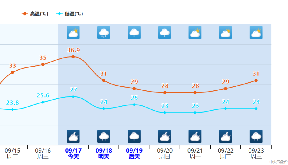 降温|降温近15度！冷空气大举进攻，江南秋意浓重！福建广东降温也快了