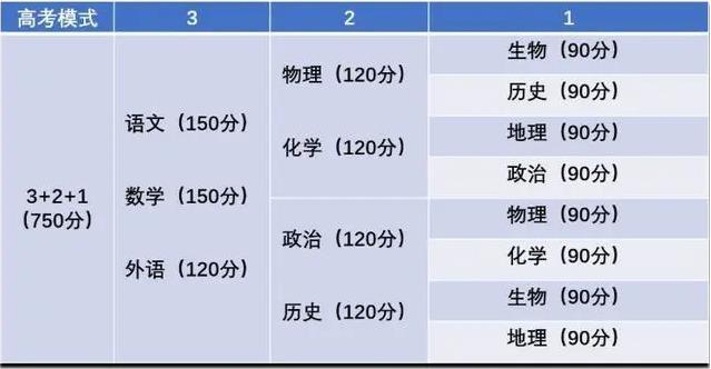 明年高考将使用新模式 今年高考不理想 到底该不该复读 腾讯网