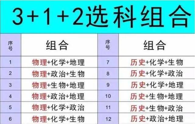 明年高考将使用新模式 今年高考不理想 到底该不该复读 腾讯新闻