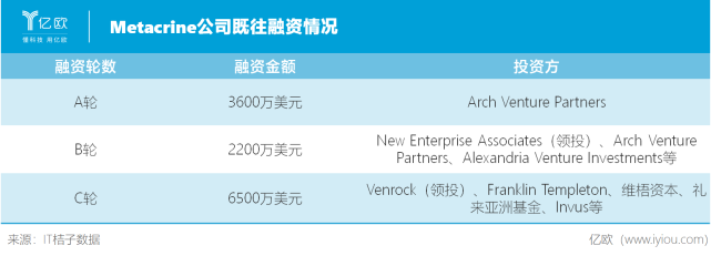 Metacrine纳斯达克上市，推进两款NASH新药开发_腾讯新闻