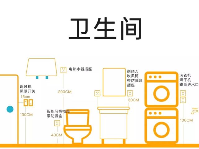 家庭裝修插座布局詳細圖 這些地方插座不能省