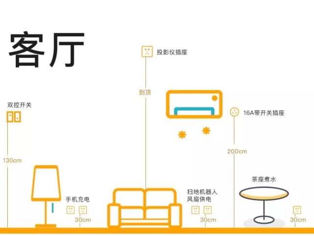 家庭裝修插座布局詳細圖 這些地方插座不能省