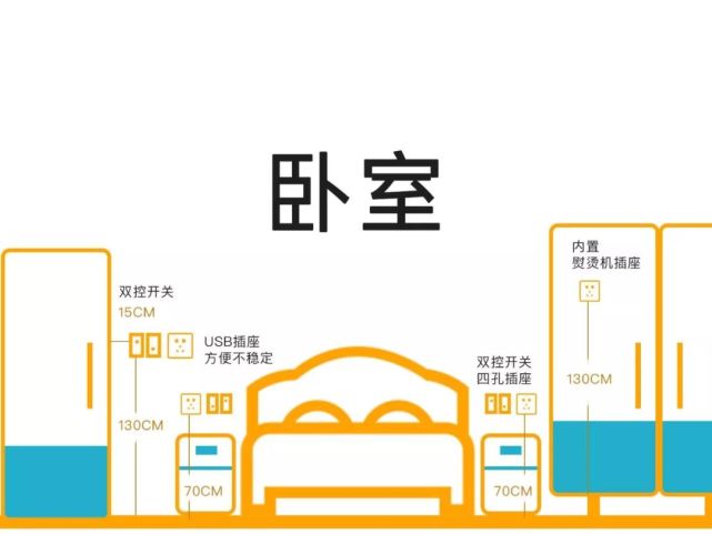 家庭装修插座布局详细图 这些地方插座不能省