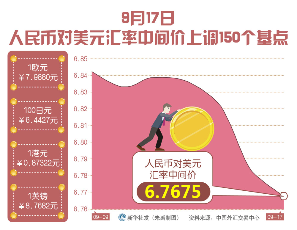 人民币汇率形成机制改革 影响_人民币汇率形成机制改革 影响_人民币汇率机制形成的改革