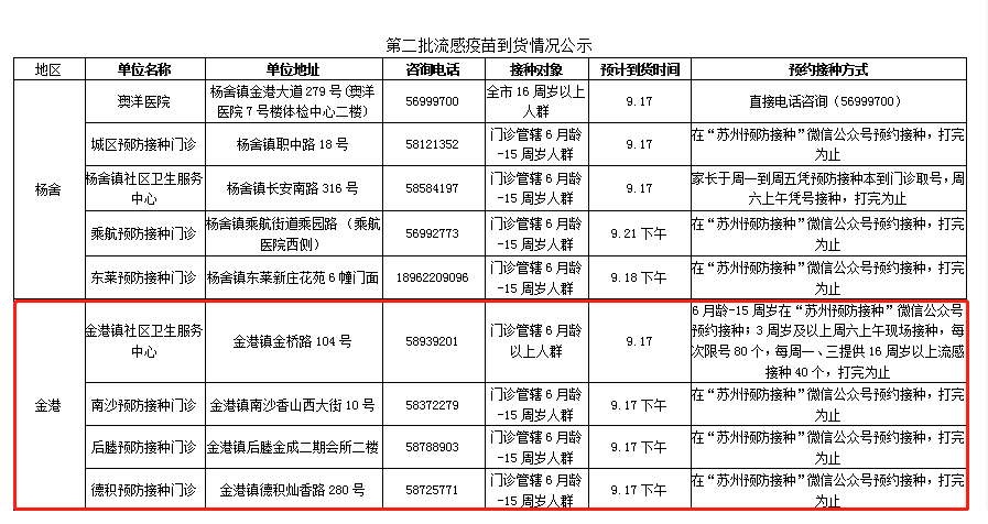 流行性感冒|流感疫苗接种最新消息！