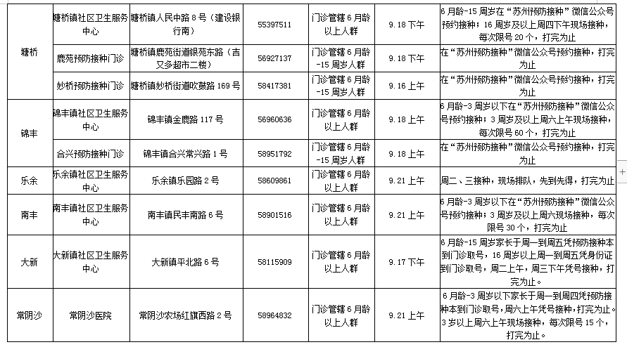 流行性感冒|流感疫苗接种最新消息！