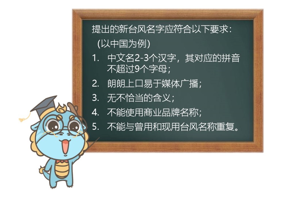 台风|台风“玉兔”退休，下一个台风名字可能出自你手